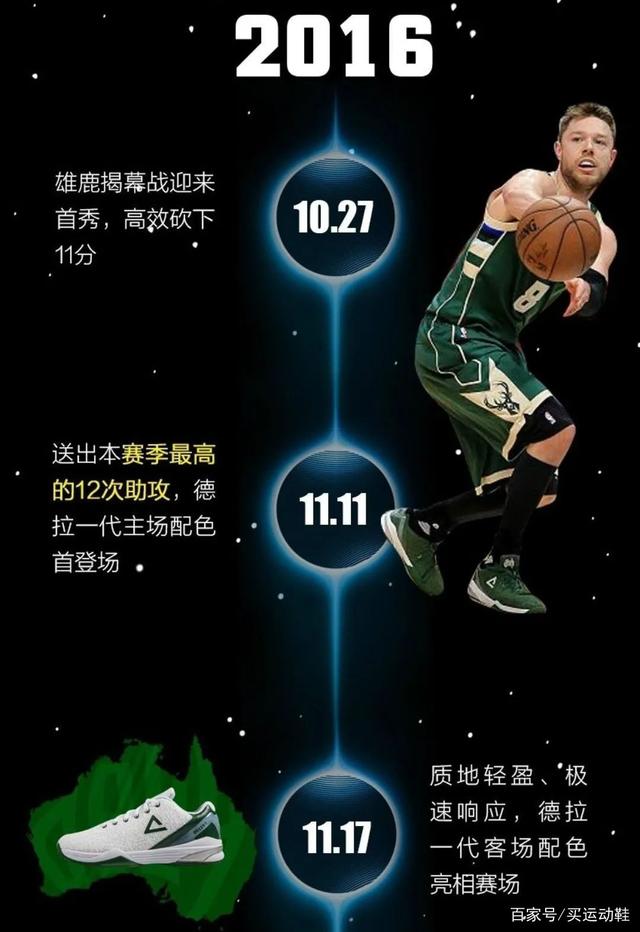  Rookie在雄鹿比赛中比分优势明显，绝杀引发热议！