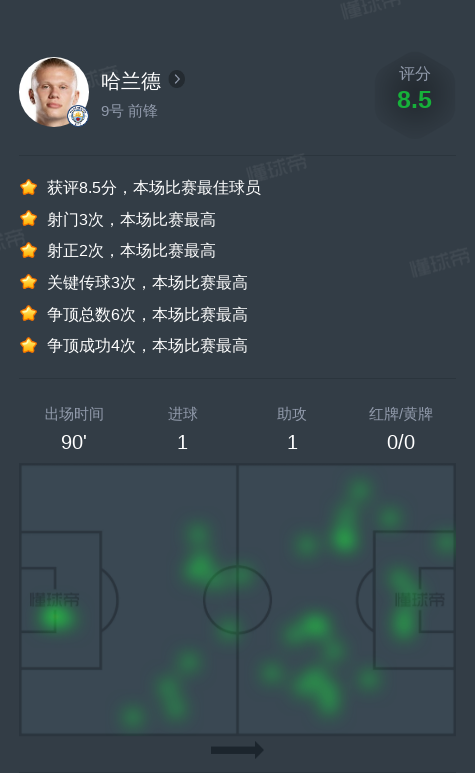  哈兰德回归赛场，挺进下一轮首场状态亮眼，切尔西观众沸腾！